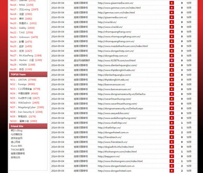 Danh sách các website Việt Nam là 