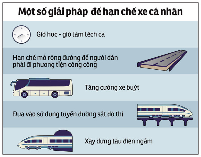 Đồ họa: Tấn Đạt