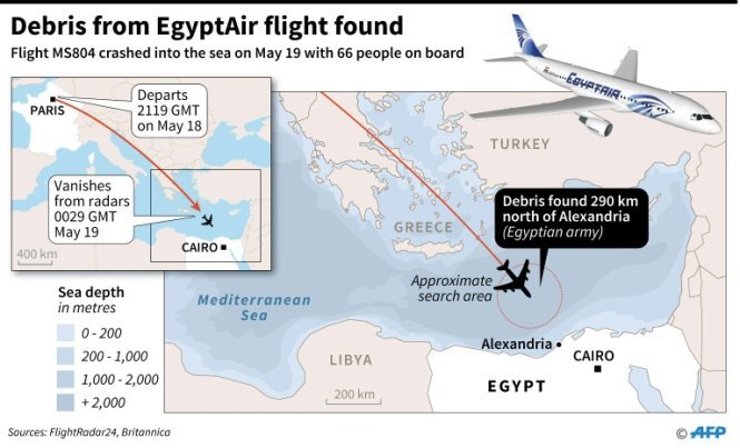 Hành trình và khu vực phát hiện các mảnh vỡ máy bay mang số hiệu MS804 của EgyptAir (vùng khoanh tròn) - Ảnh: AFP