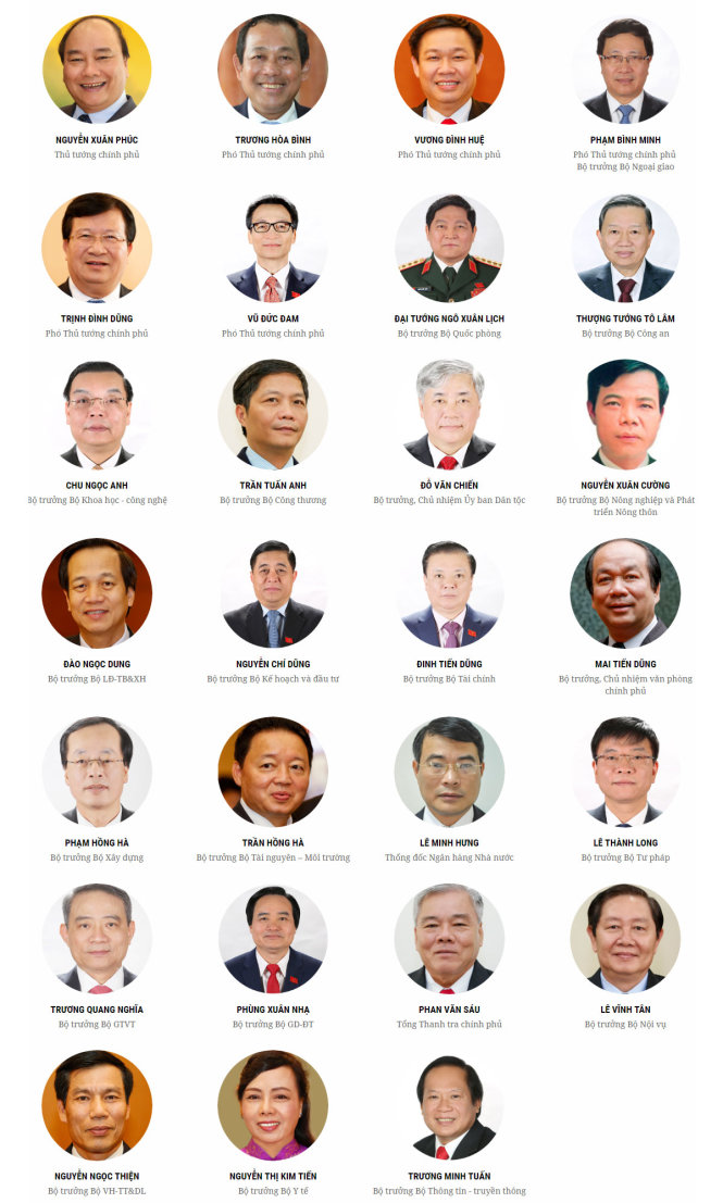 Danh sách các thành viên Chính phủ nhiệm kỳ-2016 - 2021