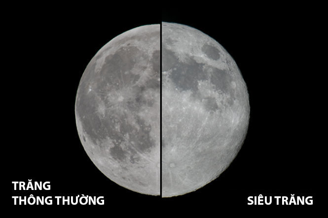 Trăng tròn thông thường (trái) so với trăng tại cận điểm/siêu trăng - Ảnh: do Hội Thiên văn học trẻ Việt Nam cung cấp