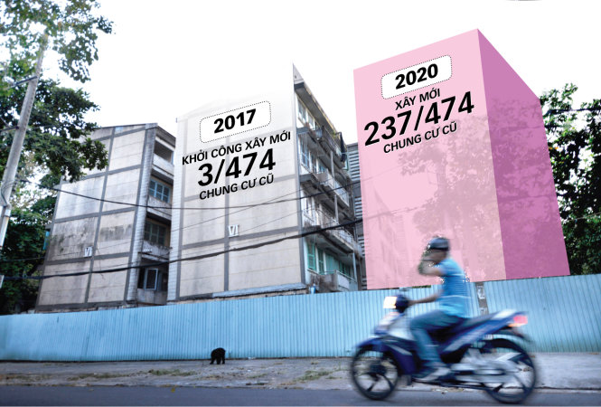 Lộ trình dự kiến cải tạo 474 chung cư cũ từ năm 2017 đến năm 2020 của TP.HCM. Trong ảnh: lô VI chung cư Thanh Đa đã giải tỏa do bị sụt lún nghiêm trọng Đồ họa: Tấn Đạt - Ảnh: DUYÊN PHAN