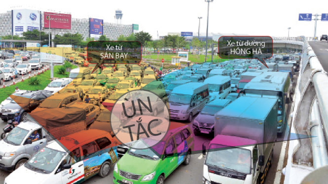 Xe từ hai hướng đổ vào đường Trường Sơn là một trong những nguyên nhân gây ùn tắc trước cửa sân bay Tân Sơn Nhất, dù cầu vượt đã được đưa vào sử dụng - Ảnh: HẢI HIẾU