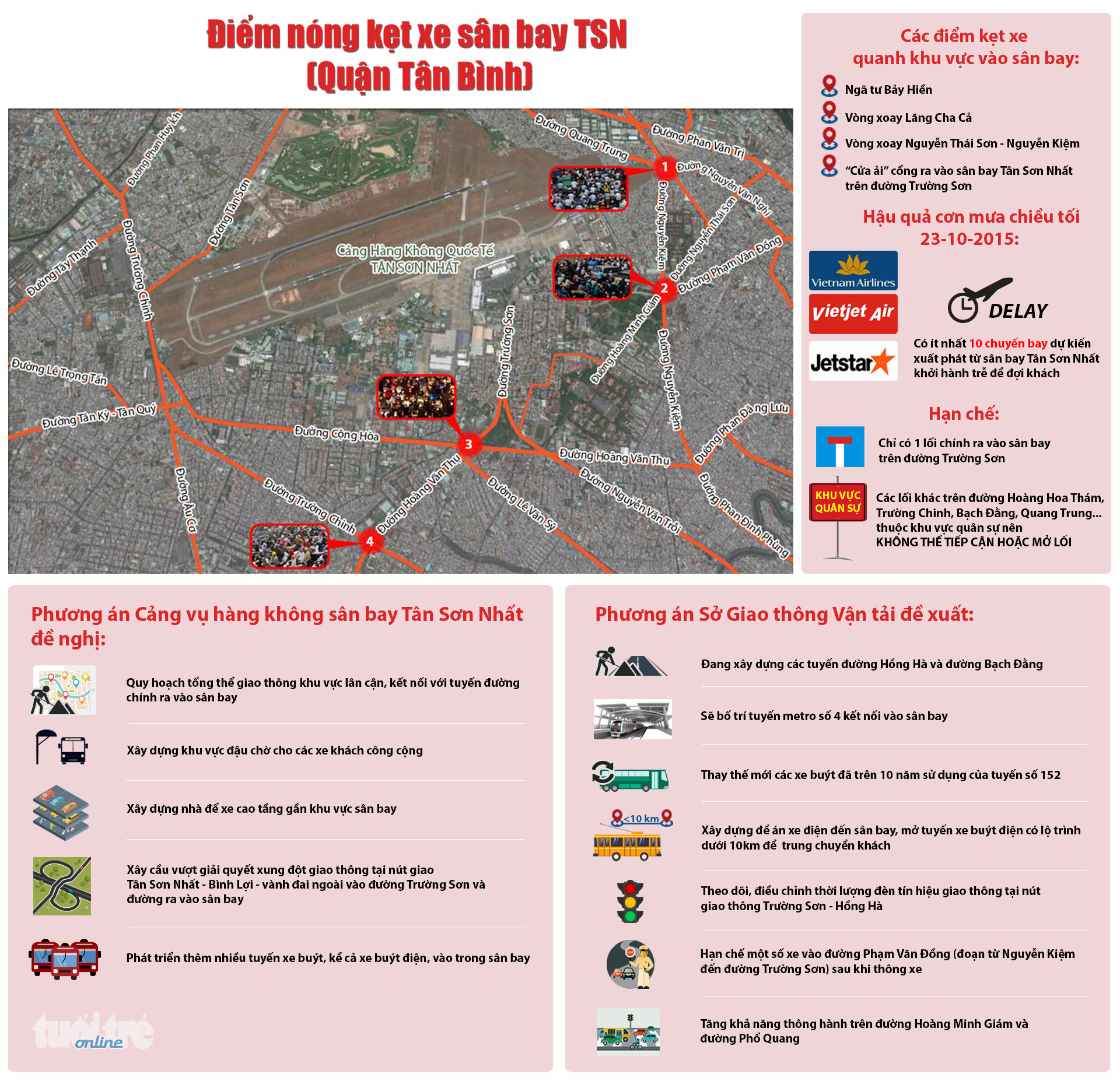 Điểm nóng kẹt xe của ngõ sân bay Tân Sơn Nhất (quận Tân Bình): thực trạng và giải pháp đề xuất - Đồ họa: Việt Thái - T.Thiên