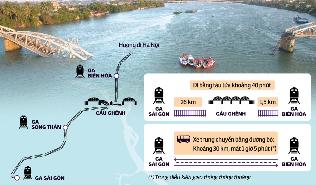 Giao thông đi/đến ga Sài Gòn trước và sau khi cầu Ghềnh bị sập Ảnh: VÂN LAM - Đồ họa: Tấn Đạt