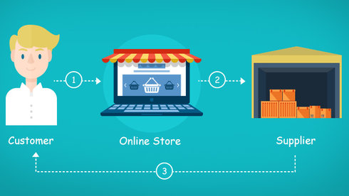 Dropshipping: Thương mại điện tử cho mọi nhà và làm giàu không khó?