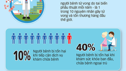 Báo cáo sự cố y khoa: Khuyến khích thôi chưa đủ