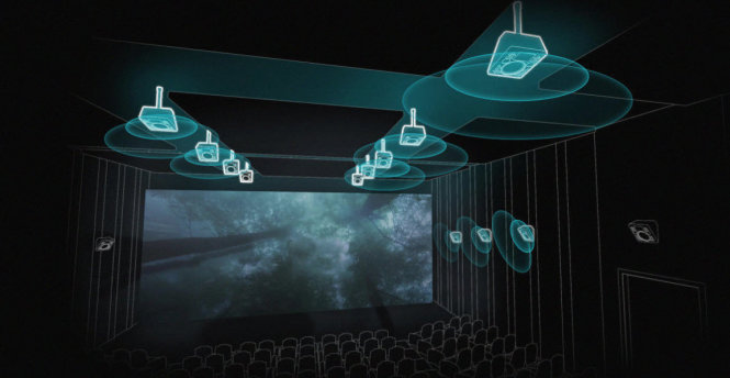 Một hệ thống Dolby Atmos kiểu mẫu trong rạp chiếu phim với vị trí các loa bao quanh người xem, bao gồm cả dàn loa ở phía trên đầu hướng âm thanh xuống phía dưới - Ảnh: Dolby