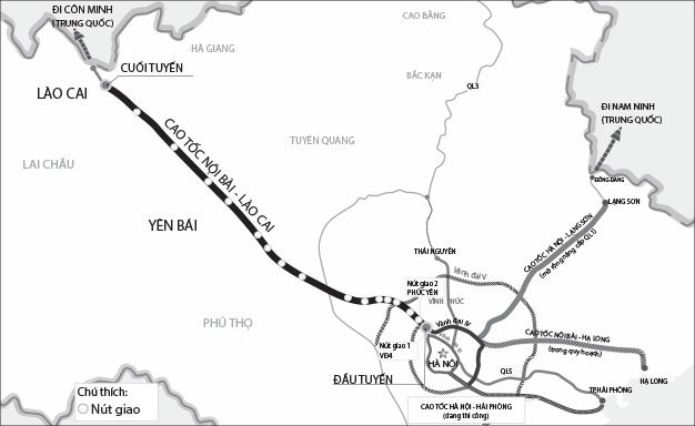 Các tuyến đường bộ đang được nâng cấp và xây dựng lại để giảm thiểu khoảng cách Hà Nội - Lào Cai. Ngoài ra, cả đường sắt và đường hàng không đều đang được đầu tư và phát triển. Việc cải thiện các hạ tầng kinh tế sẽ thúc đẩy phát triển kinh tế miền Bắc.