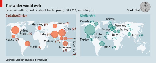 So sánh danh sách 10 quốc gia truy cập Facebook giữa GlobalWebIndex và SimilarWeb - Nguồn: Economist