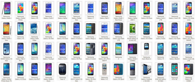 Tổng số smartphone ra mắt trong năm 2014 mang thương hiệu Samsung - Nguồn: GSMArena