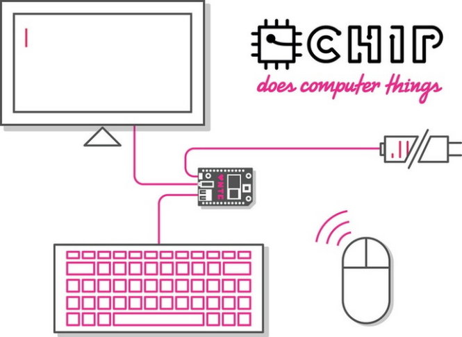 Sơ đồ giới thiệu về CHIP - Ảnh: Kickstarter