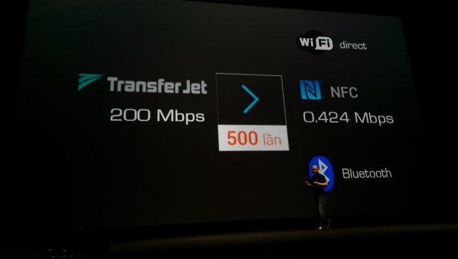 Phần giới thiệu về Transfer Jet so sánh với NFC, Bluetooth và Wi-Fi Direct - Ảnh: Tấn Ba