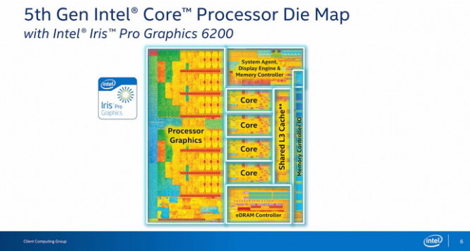 Kết cấu vi xử lý Broadwell mới nhất với tỉ trọng không gian của GPU vẫn còn khá lớn. Ảnh Arstechnica