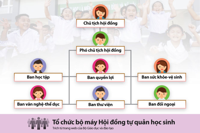 Ngày truyền thống của học sinh, sinh viên Việt Nam