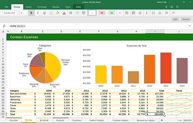 Excel cho máy tính bảng Windows 10 cải tiến để người dùng dễ thao tác như sắp xếp cột, bổ sung công thức, thay đổi kiểu biểu đồ hay lọc dữ liệu