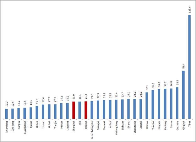 Tổng chi ngân sách địa phương so với tổng sản phầm địa phương ở Trung Quốc (%)
