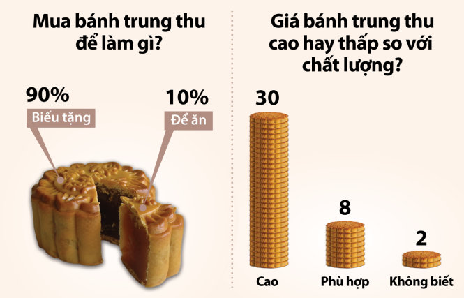 Đồ họa: Tấn Đạt