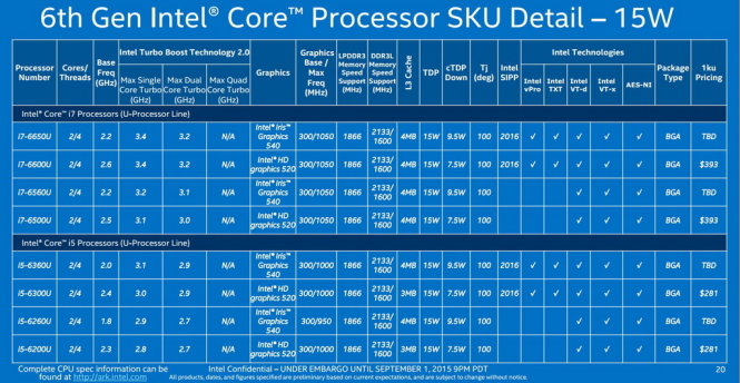 Một số mẫu bộ xử lý Intel Core thế hệ thứ 6 (Skylake) dòng U-series - Nguồn: ExtremeTech