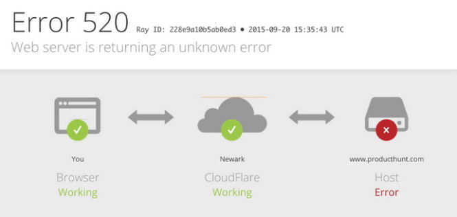 ProductHunt, một khách hàng của dịch vụ AWS ngừng trệ hoạt động theo sự cố của AWS ngày 20-9 - Ảnh: TheNextWeb