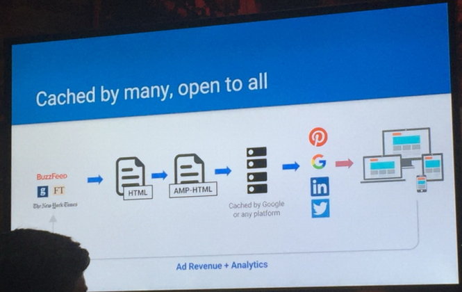 Cấu trúc hoạt động cơ bản của Google AMP gồm: nguồn tin với định dạng HTML, chuyển hóa thành AMP HTML, lưu vào bộ nhớ đệm của Google hay bất kỳ nền tảng nào khác, thông qua các kênh truyền đến các dạng thiết bị của người đọc. Phần thống kê như thói quen đọc... và nguồn thu từ quảng cáo vẫn trả về cho phía nguồn tin là các nhà xuất bản - Ảnh: VentureBeat