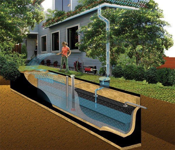 Mô hình hồ chứa nước tại gia - tài liệu do Trung tâm Điều hành chống ngập nước TP.HCM cung cấp