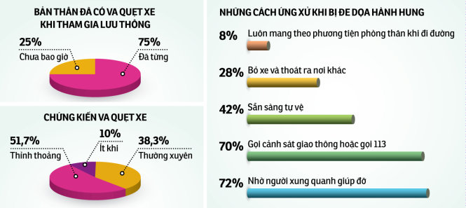 Va quẹt xe