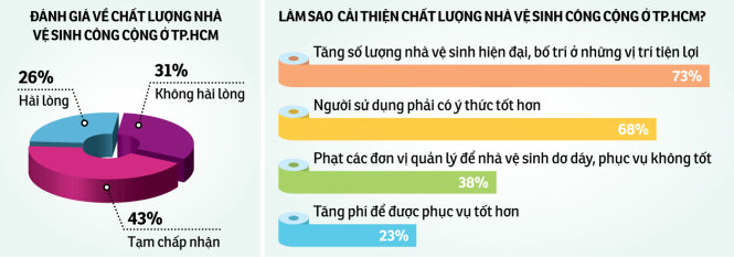 Ý kiến của 100 người - Đồ họa: Tấn Đạt