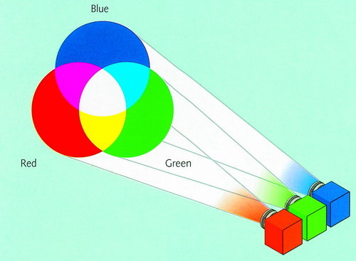 Sự khác nhau giữa hệ màu RGB và CMYK trong thiết kế và in ấn