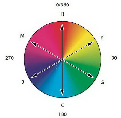 Mô hình màu  nnnnn  B Mô hình cộng trừ màu I Định nghĩa Hiện nay có hai  hệ thống màu chính dựa  Studocu