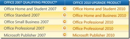 Office 2007 có thể nâng cấp miễn phí lên Office 2010 - Tuổi Trẻ Online