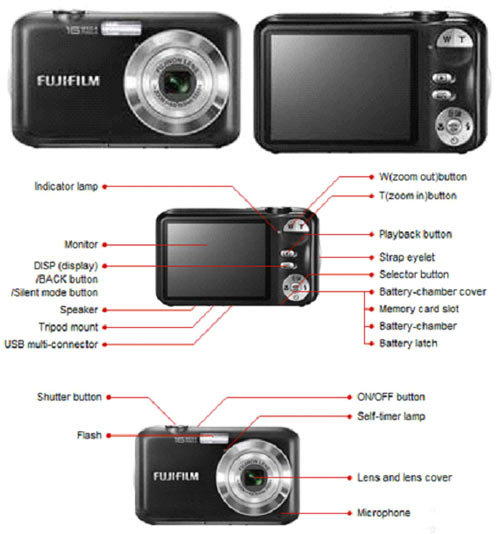 ik betwijfel het Dwingend oorsprong Máy ảnh Fujifilm Finepix JV250 - nhỏ gọn, mạnh mẽ và tinh tế - Tuổi Trẻ  Online