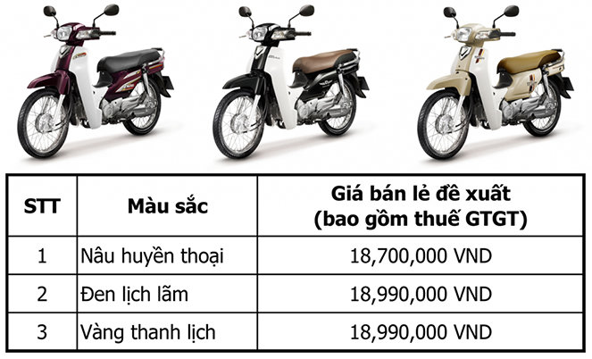 Honda Dream 125 có phiên bản mới rục rịch về Việt Nam