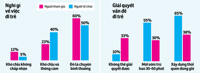 Đồ họa: Tấn Đạt