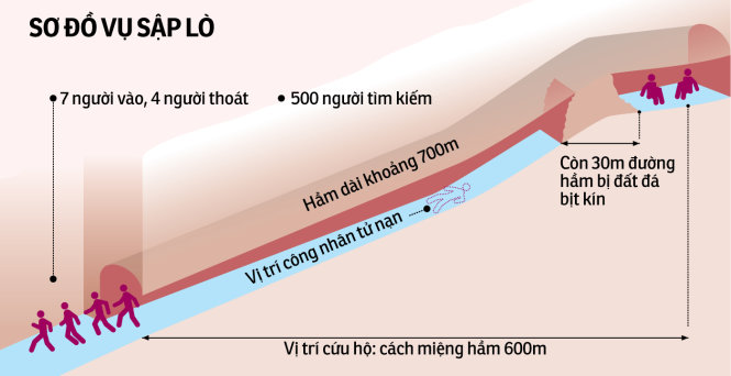 Đồ họa: Tấn Đạt