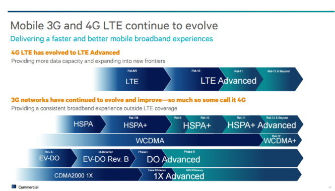 3G và LTE tiếp tục song hành. LTE và lộ trình phát triển, nâng cấp lên LTE Advance, trong khi 3G sẽ được cải tiến để ngang ngửa với 4G