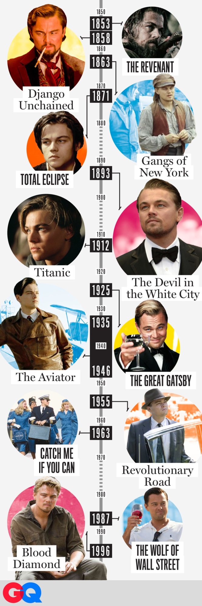 Nhìn lại những nhân vật xuyên thời gian trong sự nghiệp Leonardo DiCaprio - Ảnh: GQ