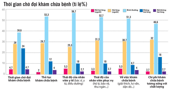 Kết quả khảo sát 150 người