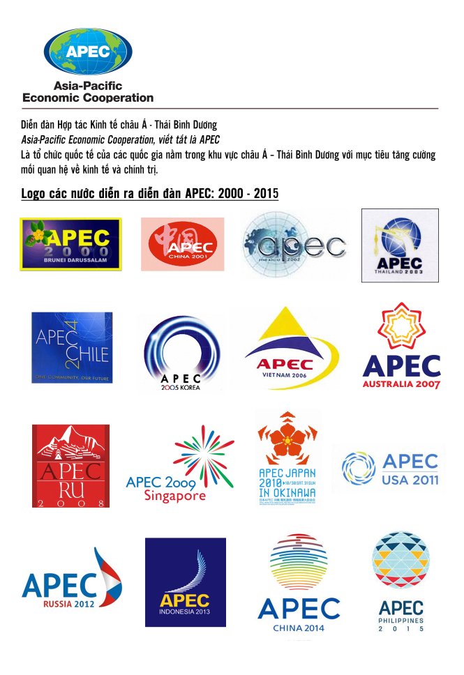 Các mẫu logo APEC từ năm 2000 cho đến nay
