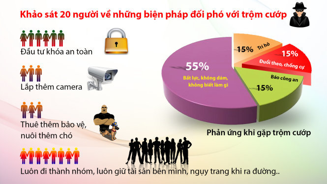 Những biện pháp đối phó và phản ứng khi bị trộm cướp