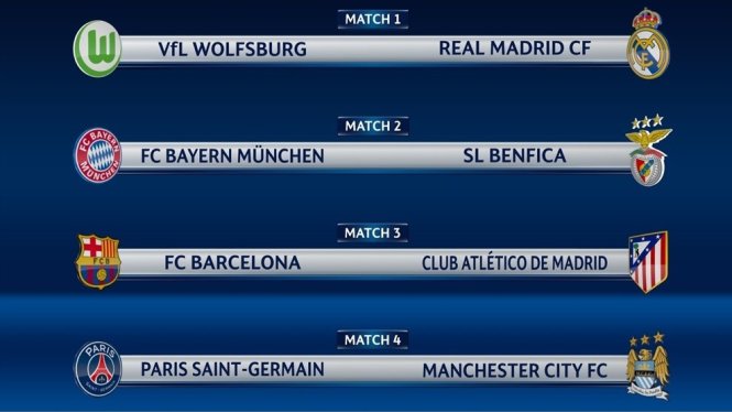 Các cặp đấu ở vòng tứ kết. Ảnh: UEFA