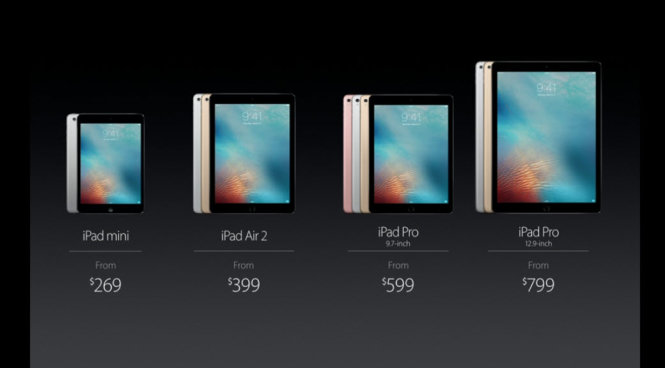 Các phiên bản máy tính bảng iPad hiện có của Apple