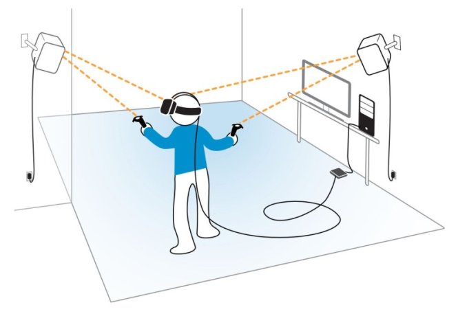Không gian sử dụng thiết bị thực tế ảo (VR) HTC Vive - Ảnh: HTC