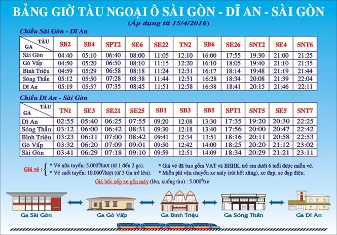 Biểu đồ chạy tàu ra vùng ngoại ô - Ảnh: Chi nhánh vận tải Đường sắt Sài Gòn cung cấp