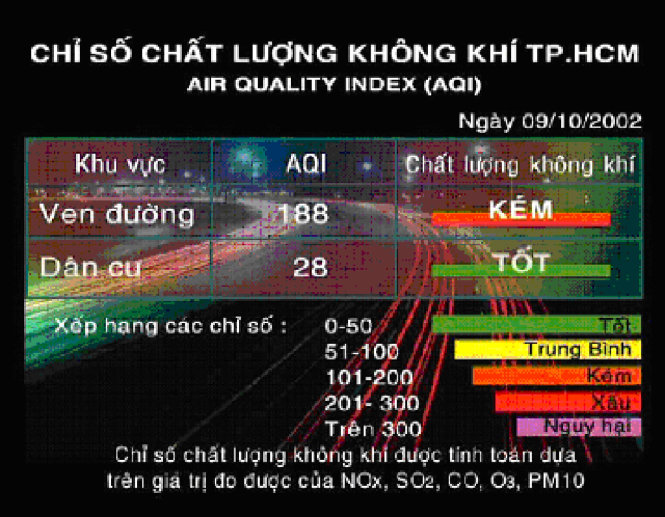 Nội dung thông tin chất lượng không khí được thể hiện trên bảng thông tin điện tử