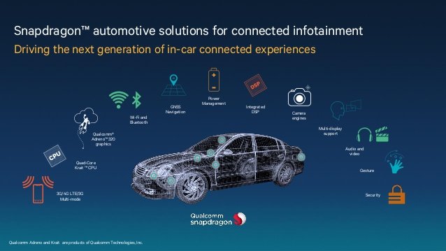 Qualcomm và Google sẽ giúp Android trở thành trung tâm kết nối, giải trí của xe hơi trong tương lai?. - Ảnh: Qualcomm