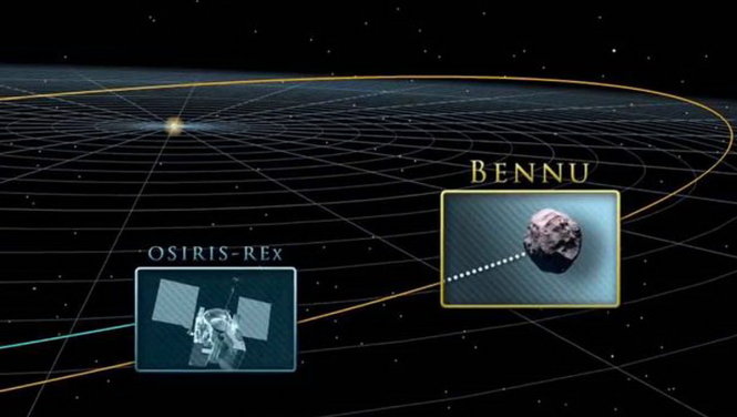 Tàu thăm dò Osiris-Rex có nhiệm vụ điều tra tiểu hành tinh Bennu để giúp các nhà khoa học ngăn nó lao xuống Trái đất - Ảnh: Mirror