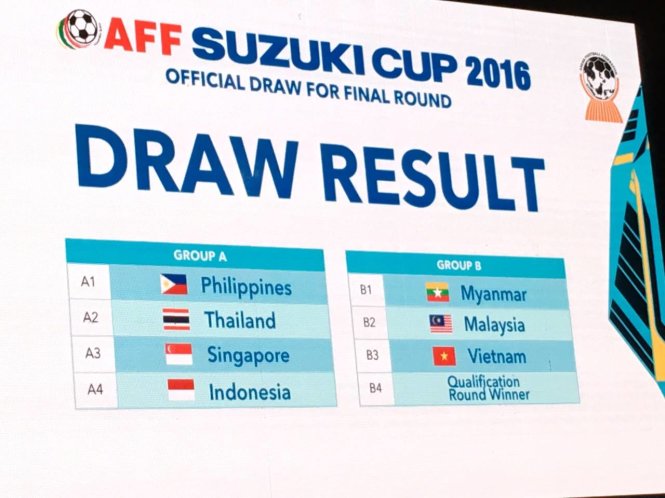 Kết quả bốc thăm AFF Suzuki Cup 2016. Ảnh: AFF