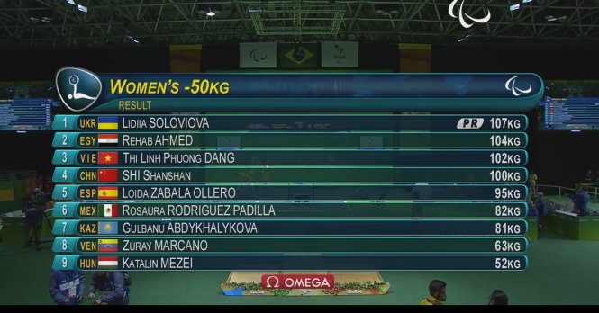 Bảng kết quả cuối cùng môn cử tạ hạng cân -50kg nữ. Ảnh chụp từ màn hình