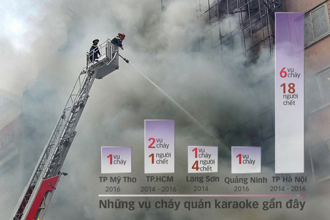 Lực lượng PCCC nỗ lực dập tắt đám cháy tại quán karaoke số 68 Trần Thái Tông, Hà Nội                          - Ảnh: QUANG THẾ - Đồ họa: VĨ CƯỜNG